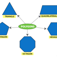 Polygon